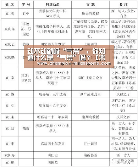 动不动就喊“气荒”,你知道什么是“气荒”吗?【米兰体育app网址】(图4) 米兰体育全站