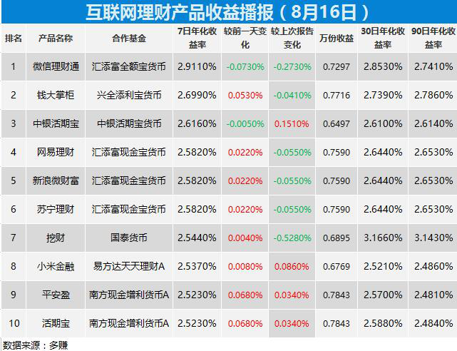 米兰体育app网址